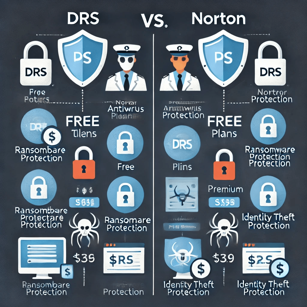 DRS vs Norton